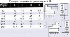 Кулачки прямые  d315 к патронам серии К11 "CNIC"