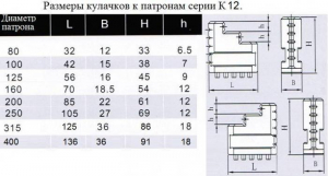 Кулачки прямые  d250 к патронам серии К12 "CNIC"