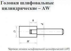 Головка абразивная 10х16х3 AW(ГЦ) 63C F60(25Н) O(СТ1) с хвостовиком "CNIC"