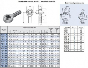 Головка шарнирная POS18 d 18,0х23,0х 93мм с наружной резьбой М 18х1,5 "CNIC"