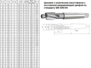 Цековка D 36,0 х d22,0х190 к/х Р6АМ5 с постоянной направляющей цапфой, КМ3 "CNIC"